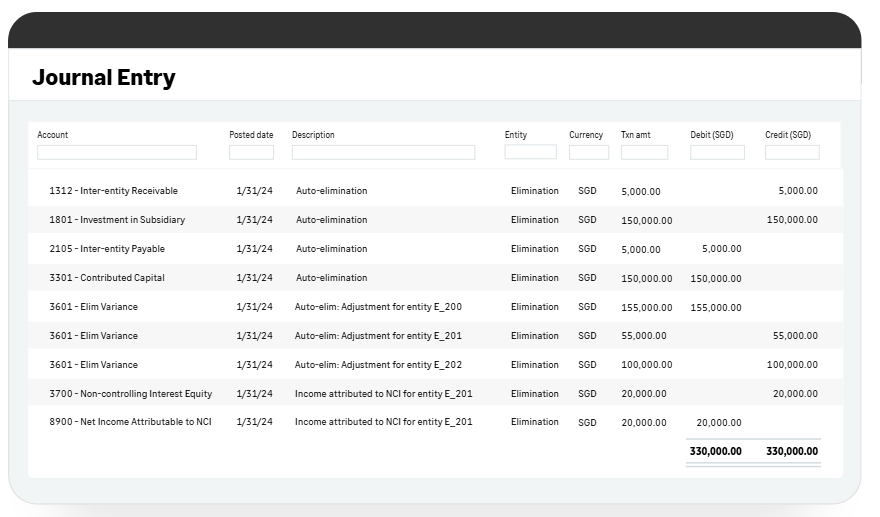 Auto elimination_Multi entity accounting_sage intacct RSM
