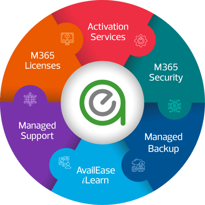 AvailEase Managed Microsoft 365