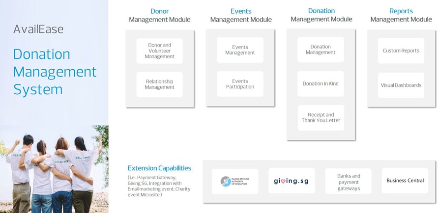 Donation Management System_DMS for NPOs_AvailEase_Microsoft Dynamics 365 -1