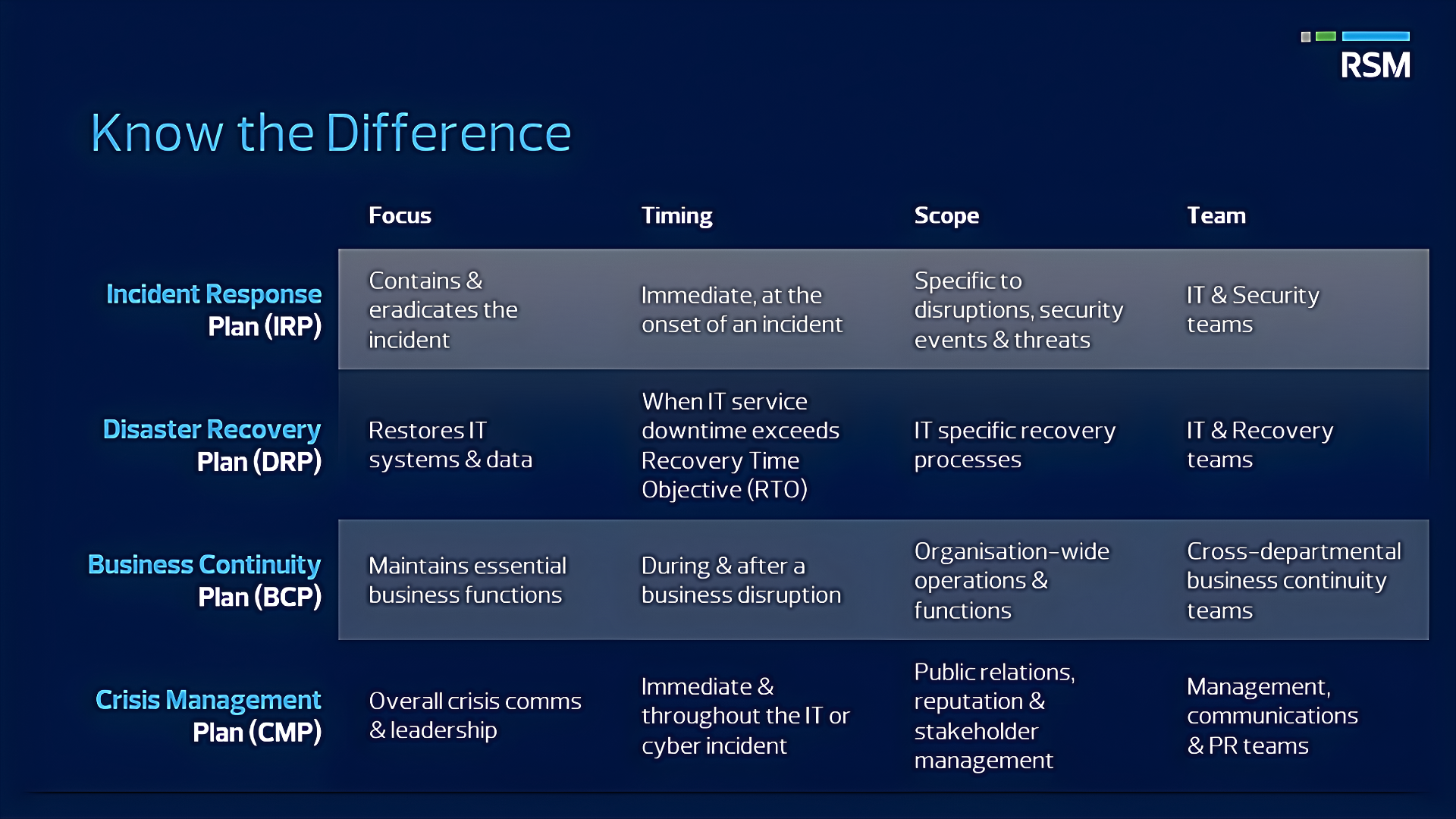 Exercise SG Ready 2026 Digital Defence for Businesses - Are you ready for disruptions As organisations deepen their digital capabilities, strengthen governance frameworks, and enhance technology r (3)