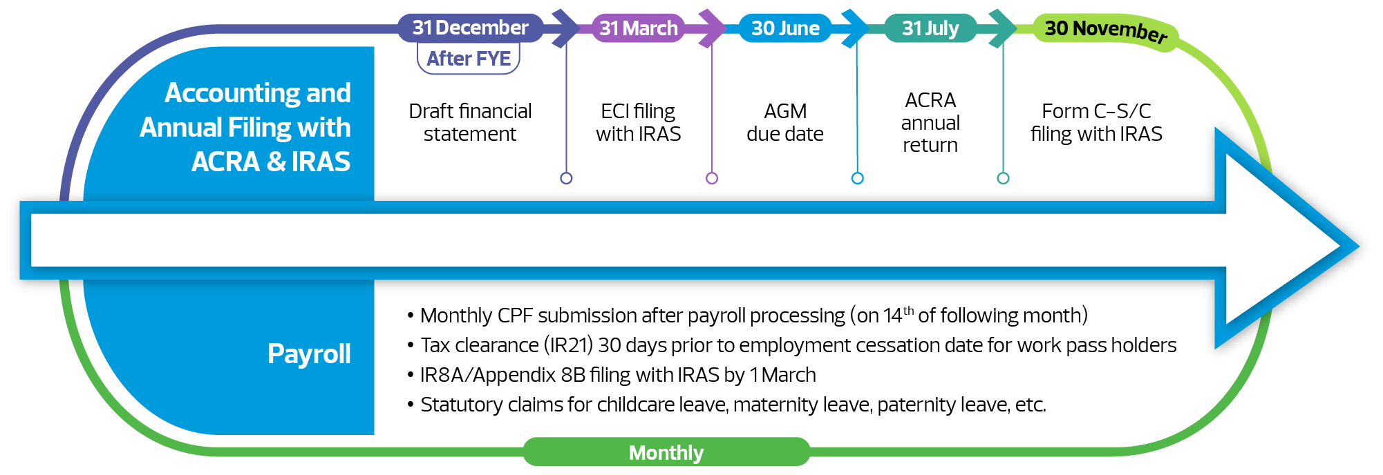 Annual Filing Timeline Illustration