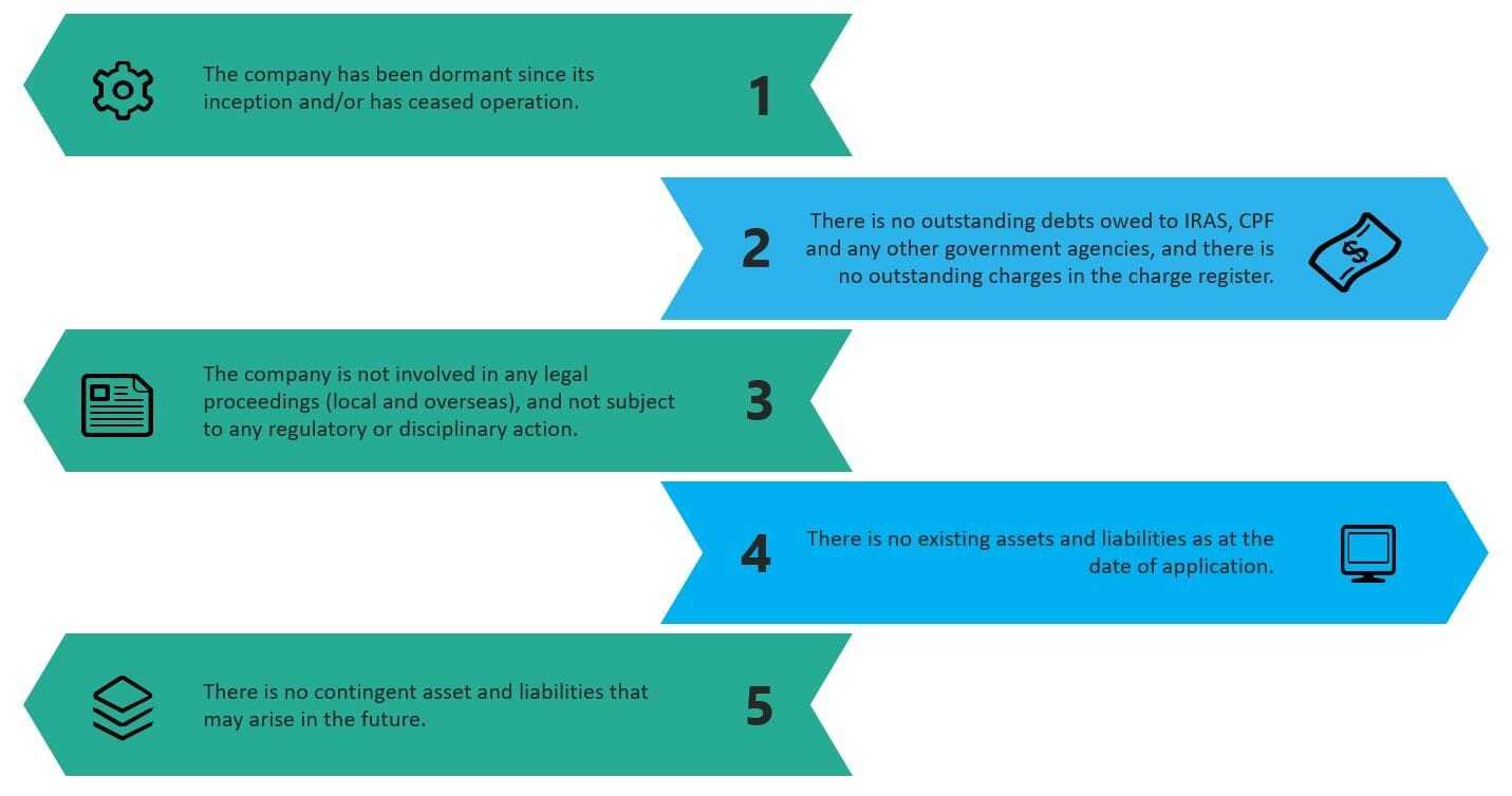 Condition to choose Winding Up vs Striking Off