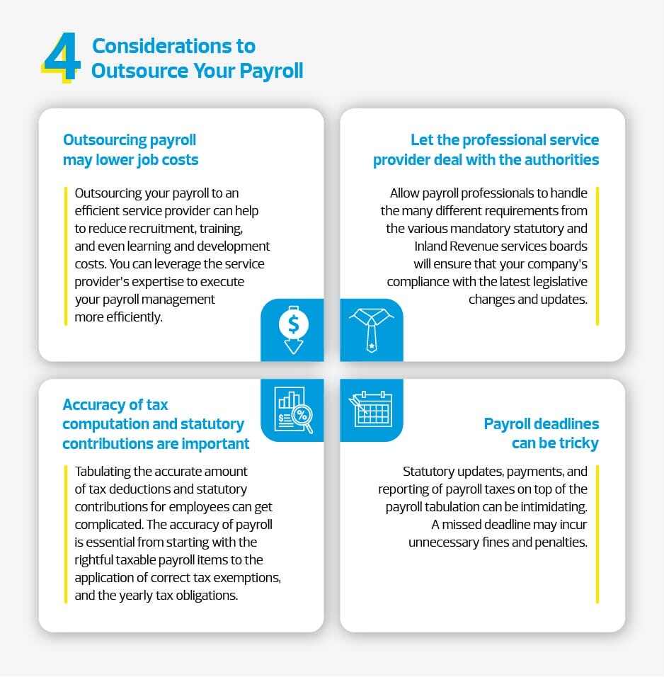 4 Consideration To Outsource Payroll