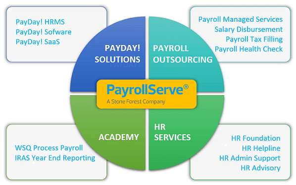 PayrollServe Services