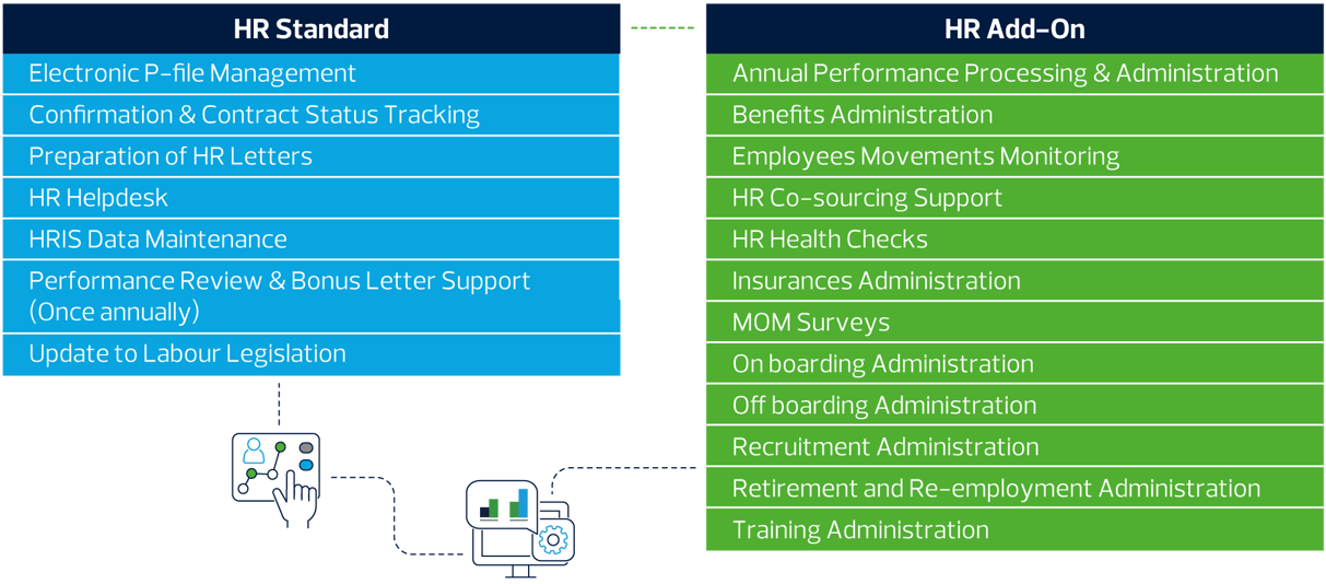 PayrollServe_HR-Services_Chart