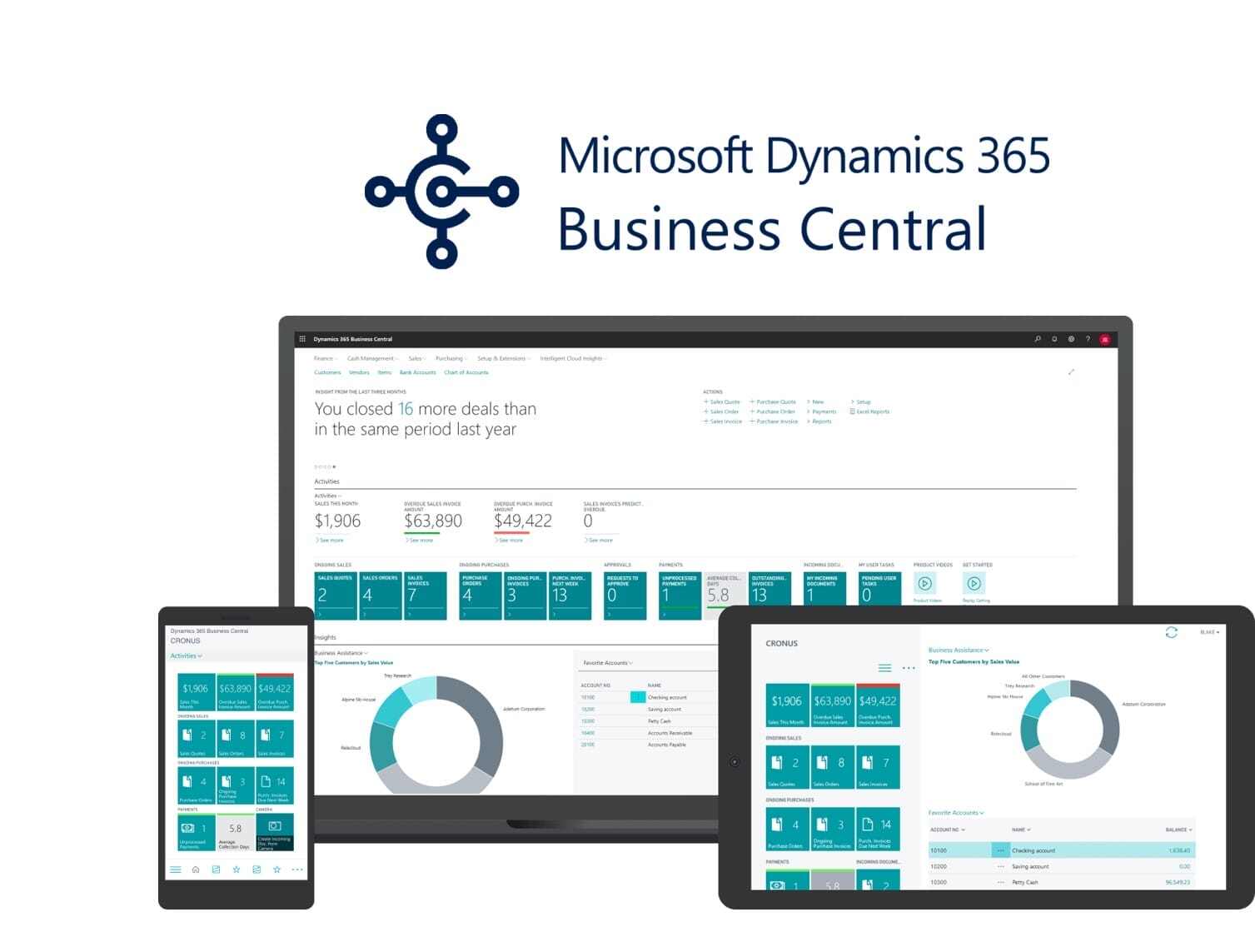 Microsoft Business Central - RSM 