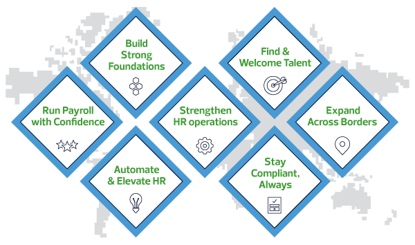 1. HR Journey Map