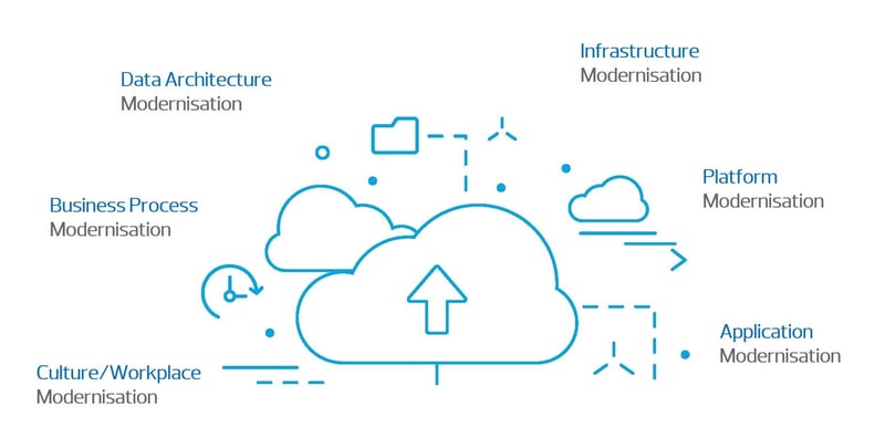 RSM Cloud Modernisation Consulting