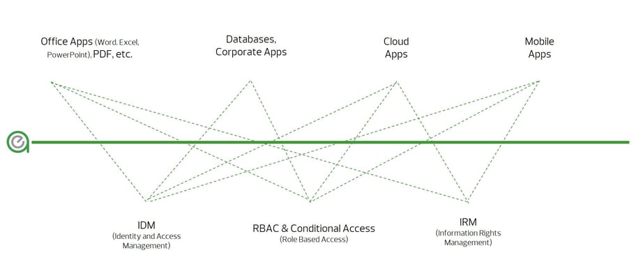 RSM Data Protection - Data in Use