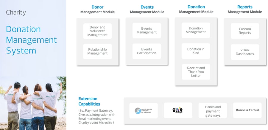 RSM Donation Management System