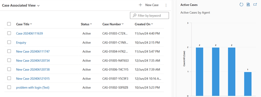 Case Management Dashboard