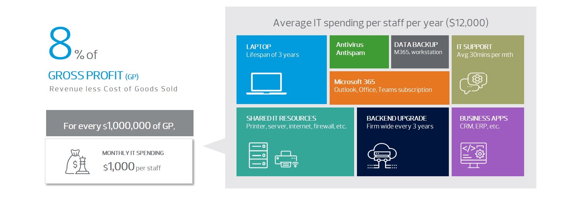 RSM_Technology Spending-1