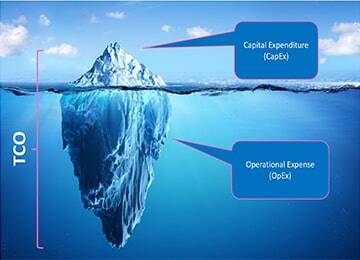 Why it is important to re-examine Total Cost of Ownership (TCO)- Thumb