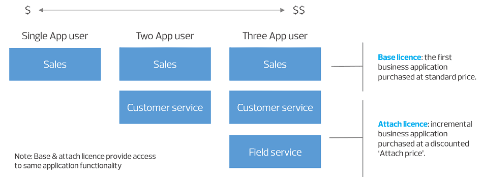 licences-diagram