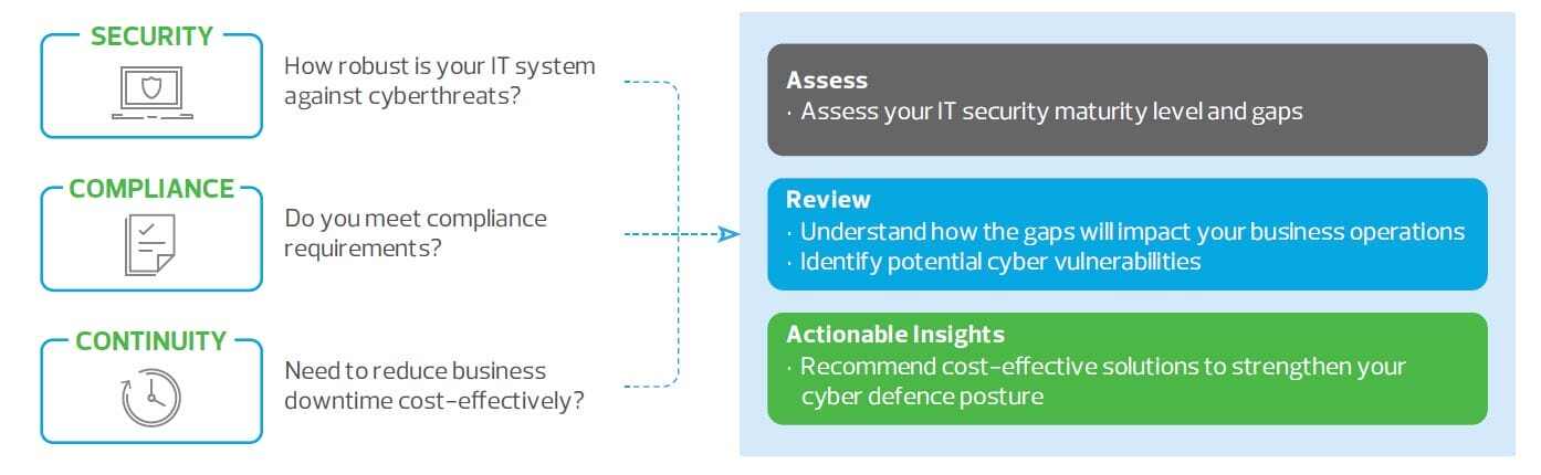 sfit_cyber-security-risk-health-check